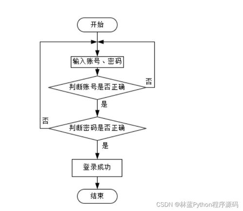 計(jì)算機(jī)畢業(yè)設(shè)計(jì) SSM基于Java的醫(yī)藥管理系統(tǒng)（附源碼）——計(jì)算機(jī)系統(tǒng)集成服務(wù)的實(shí)踐指南