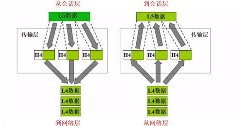 計(jì)算機(jī)網(wǎng)絡(luò)橋梁 TCP/IP協(xié)議與計(jì)算機(jī)系統(tǒng)集成服務(wù)的深度理解