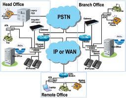 IP PBX在計(jì)算機(jī)系統(tǒng)集成服務(wù)中的應(yīng)用與發(fā)展